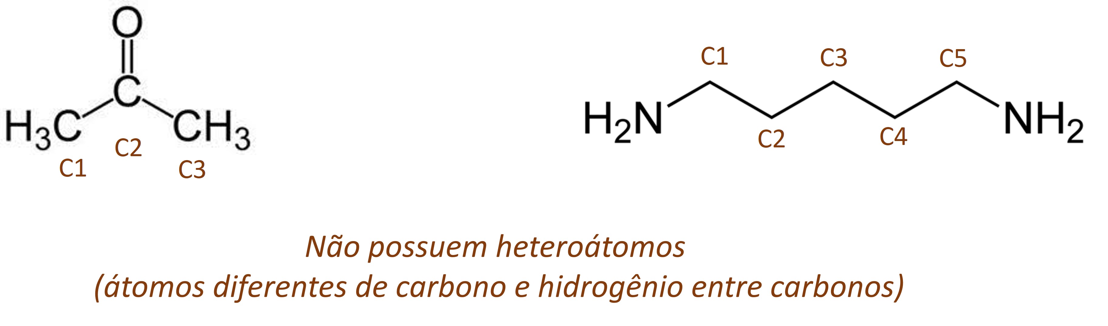 Cadeias carbônicas homogêneas, que não possuem heteroátomos.