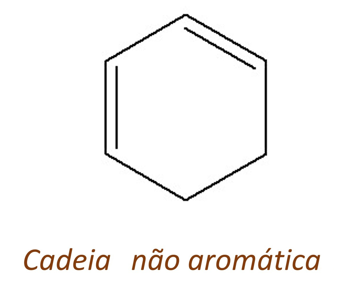 Cadeia carbônica não aromática, que não apresenta anel aromático.