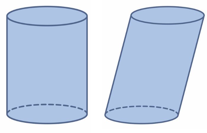 Ilustração de um cilindro reto e de um cilindro oblíquo.