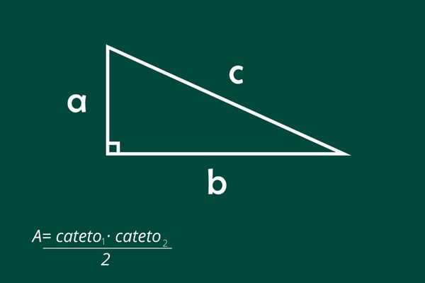 Fórmula da área do triângulo retângulo.