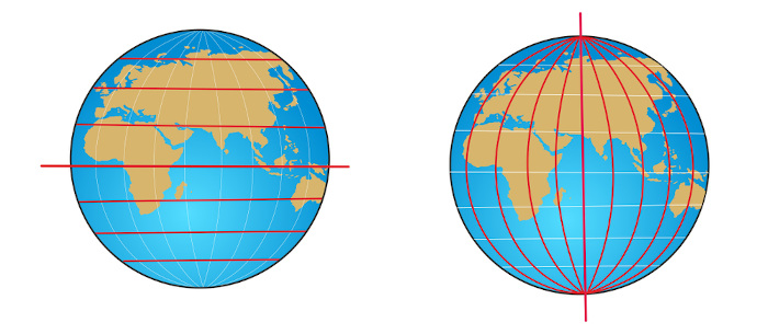 Representação das linhas imaginárias horizontais (paralelos) e verticais (meridianos) da Terra.