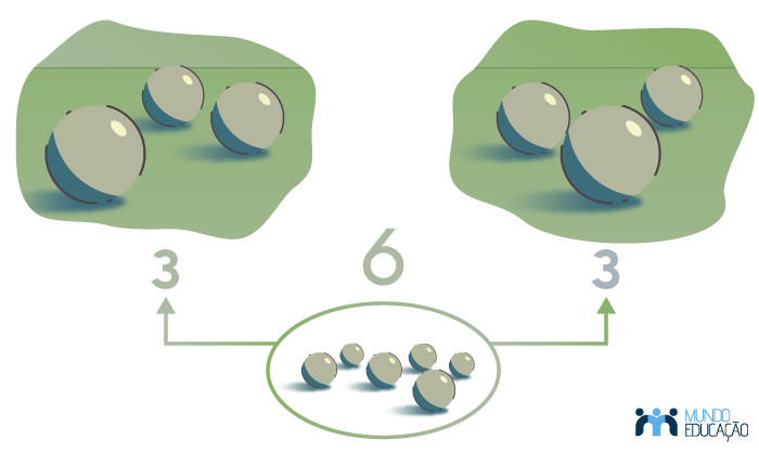  Ilustração representando como funcionam os números pares.