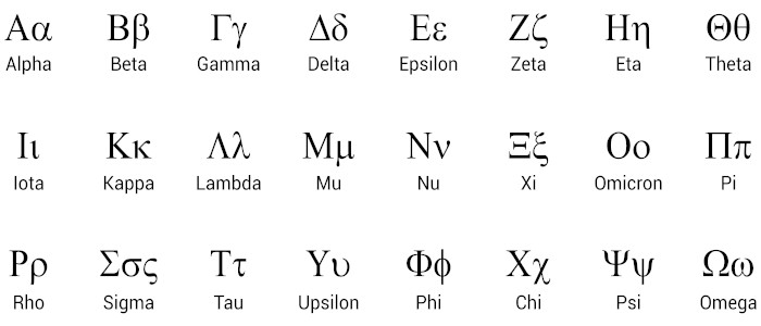 O alfabeto grego e suas 24 letras.