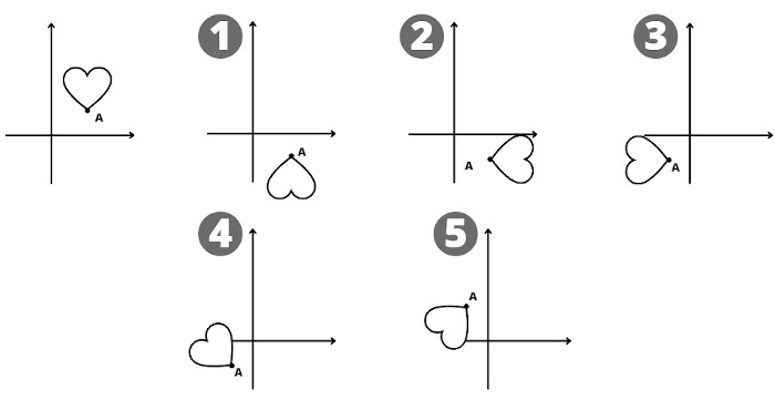 Resolução da questão sobre as cinco transformações isométricas que uma figura sofreu.