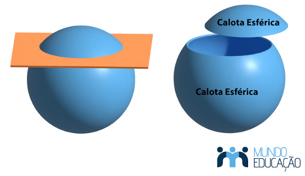  Calotas esféricas, as duas partes da esfera formadas quando a interceptamos com um plano e a dividimos.