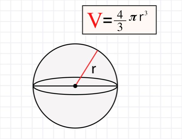 Fórmula do volume da esfera.