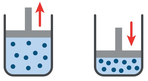 Ilustração representando a compressibilidade nos gases, uma das propriedades gerais da matéria.