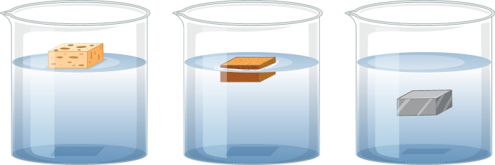  Ilustração de um experimento representando a noção de densidade, uma das propriedades físicas da matéria.