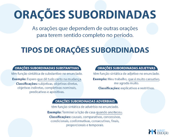 Pronomes: quais são, tipos, exemplo, resumo - Mundo Educação