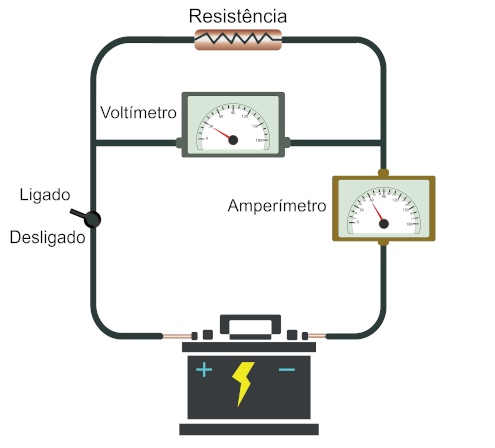 Ilustração de um circuito elétrico.