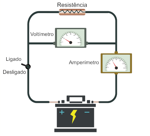 Segunda Prova (Capacitores, Circuitos Elétricos, Campo Magnético