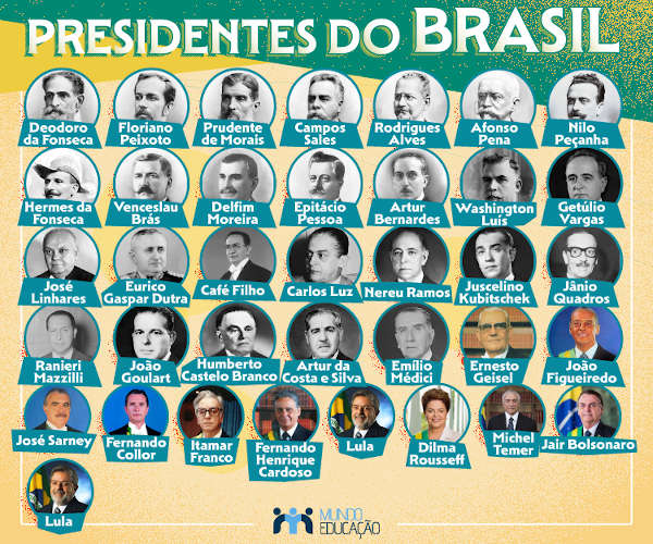 Nome e foto de todos os presidentes que o Brasil já teve.