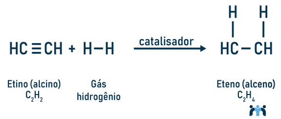 Representação da reação de hidrogenação de alcinos para formar um alceno.
