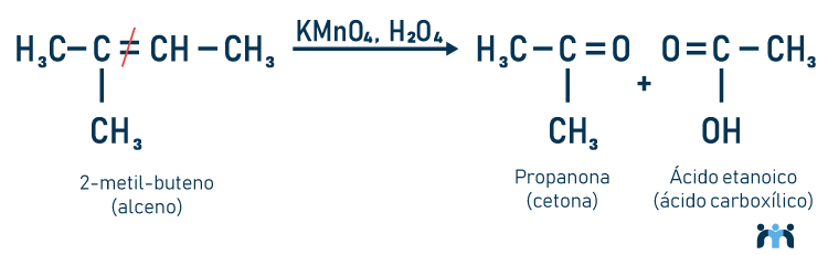 Representação de uma oxidação enérgica de alcenos.