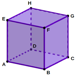  Ilustração representando os elementos do cubo: 6 faces quadradas, 12 arestas e 8 vértices.