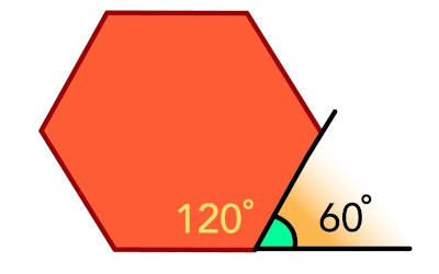 Medida de cada ângulo interno e externo de um hexágono regular.
