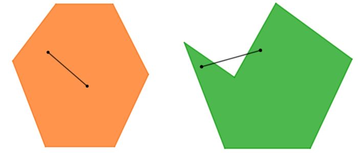 Hexágono convexo (à esquerda) e hexágono não convexo (à direita).