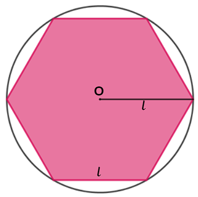 Ilustração de um hexágono inscrito em uma circunferência.