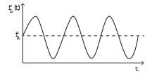 Alternativa A de esboço gráfico de frequência de onda