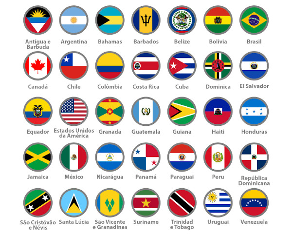 Bandeira nacional dos países da América.