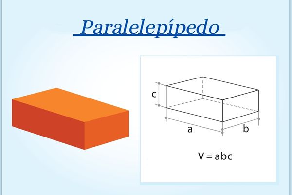Esquema ilustrativo mostra um paralelepípedo e a fórmula para cálculo de seu volume.