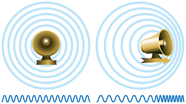 Ondas geradas por meio de megafones em alusão à ocorrência do efeito Doppler.