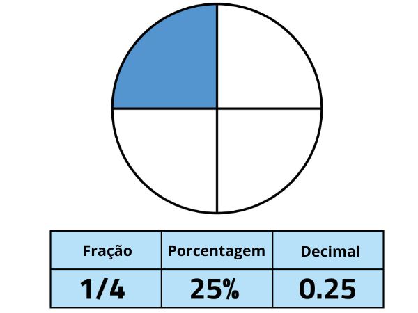 QUIZ DE MATEMÁTICA - 2º ANO - 3º ANO (EF) - FRAÇÃO