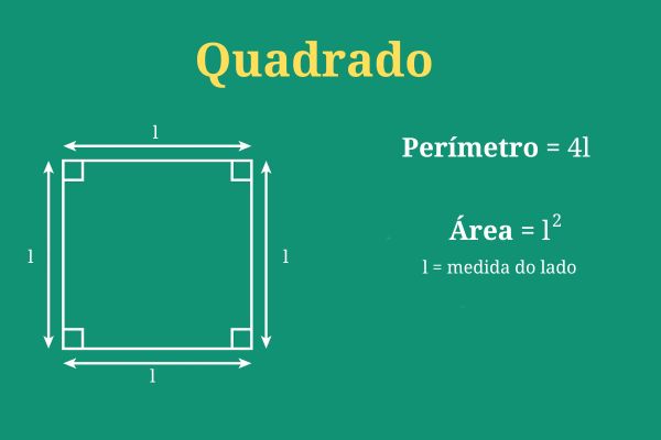 Fórmula do perímetro e da área do quadrado.