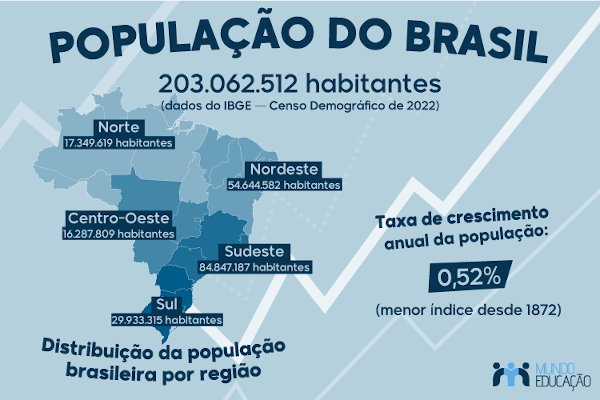 Estados Do Brasil Dificil, PDF, Brasil