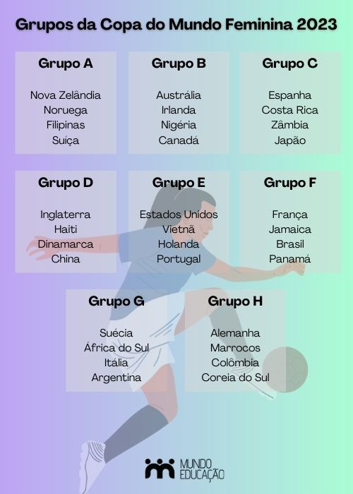 Oitavas de final da Copa do Mundo Feminina: tabela, datas e