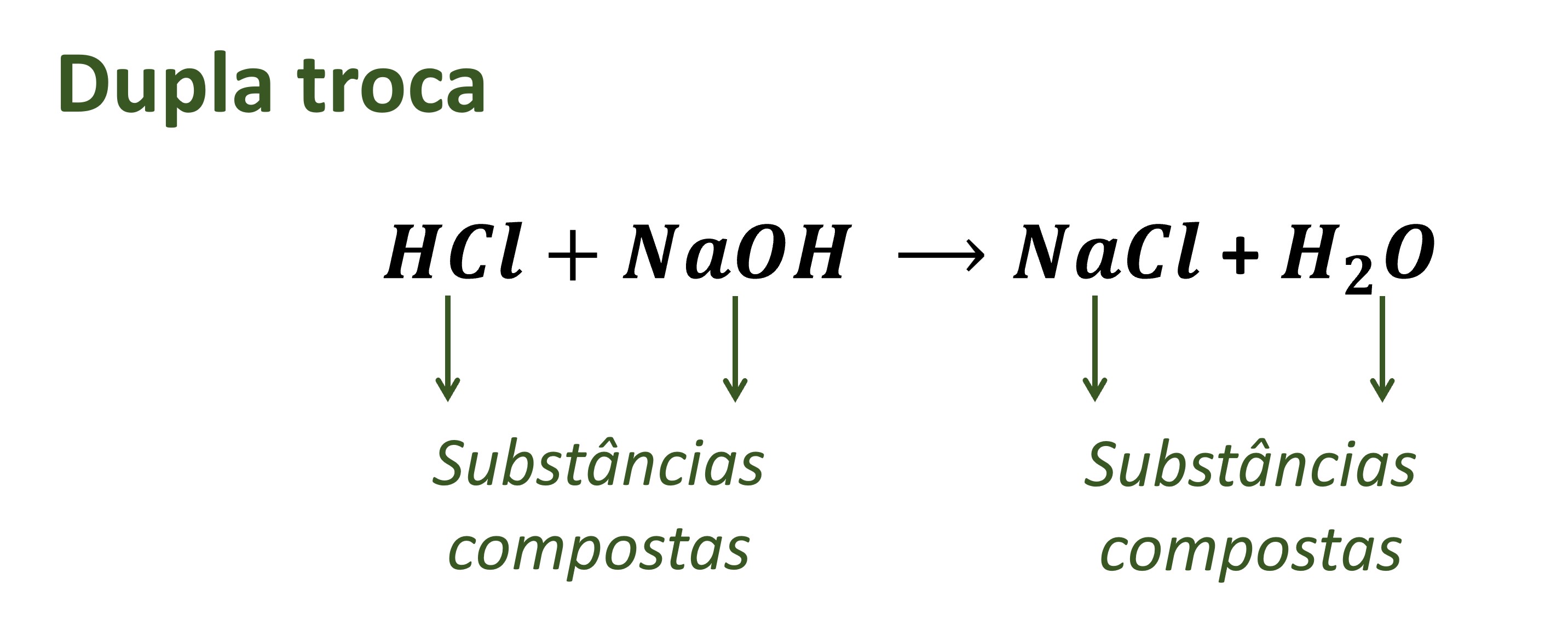 Reação de dupla troca entre NaOH e HCl.