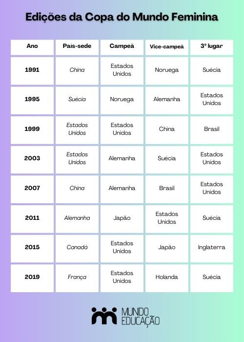 Confira a tabela de jogos da seleção brasileira na primeira fase da Copa do  Mundo feminina - Maringa.Com