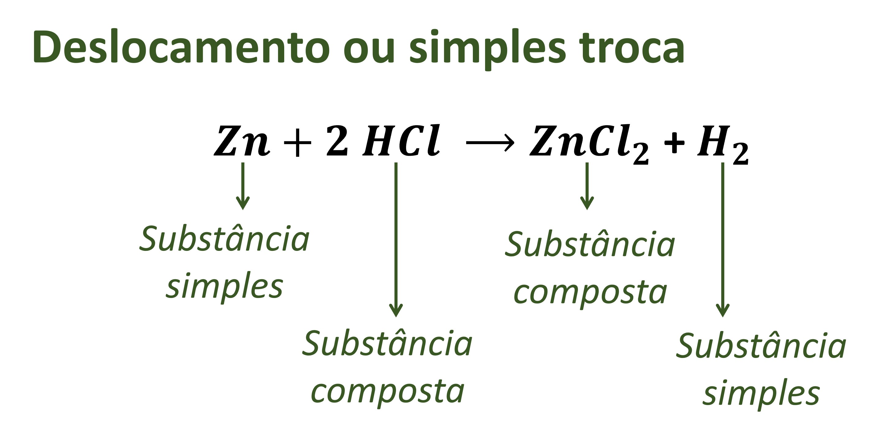 Reação de simples troca entre metal zinco e ácido clorídrico.