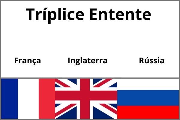 Bandeira dos países que formavam a Tríplice Entente durante a Primeira Guerra Mundial.