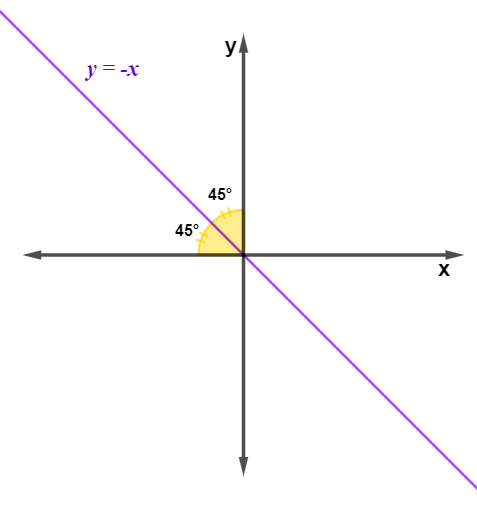 Bissetriz de um Ângulo, Bissetriz de um Ângulo #matemática