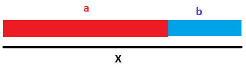 Figura mostrando uma linha que será dividida em dois segmentos em explicação sobre como calcular a proporção áurea.