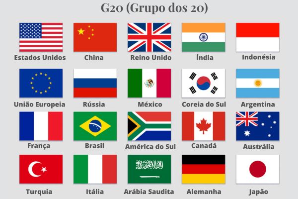 Bandeira dos participantes do G20 (Grupo dos 20) até o ano de 2023.