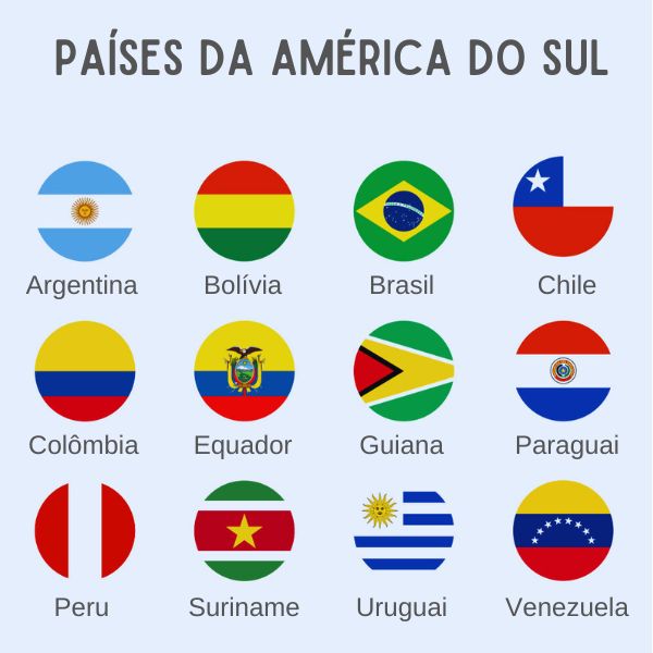Bandeiras dos países da América do Sul.