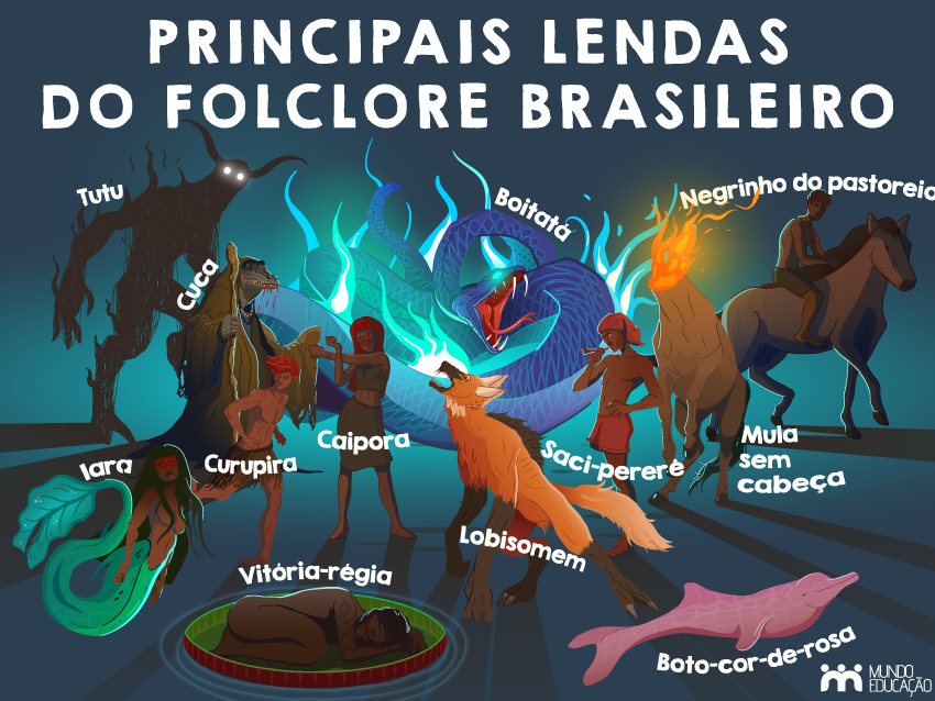 Ilustração mostrando as principais lendas e os principais personagens do folclore brasileiro.