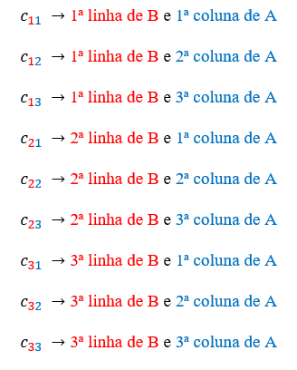 Indicação dos elementos de 1 matriz, antes da multiplicação de matrizes