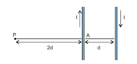 Esquema ilustrativo de fios longos e paralelos separados por distância d para cálculo de campo magnético.
