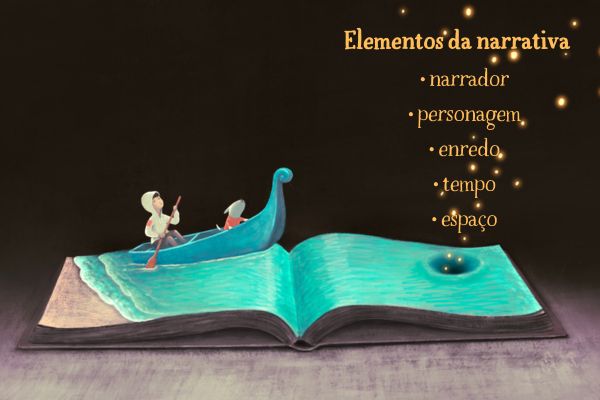 Ilustração de uma criança navegando abaixo dos 5 elementos da narrativa: narrador, personagem, enredo, tempo e espaço.