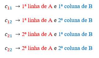 Multiplicação de matrizes: como fazer? - Mundo Educação