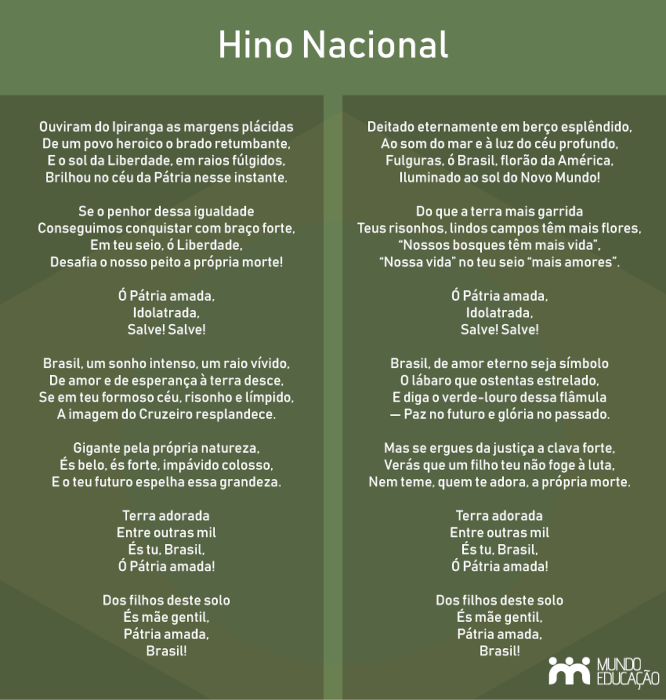 Letra do Hino Nacional brasileiro.