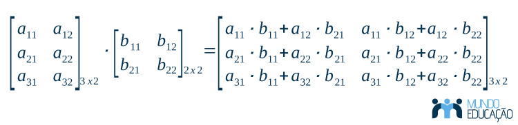 Multiplicação de duas matrizes.