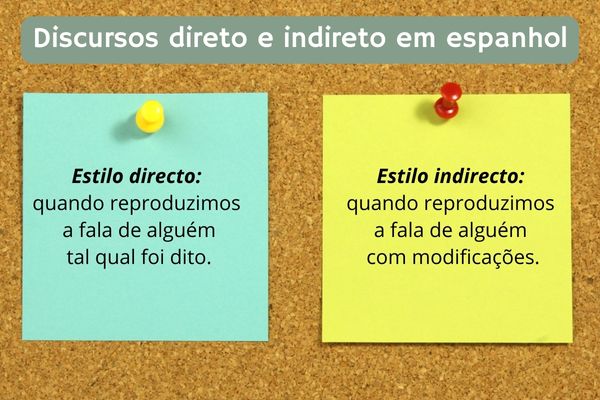 Imagem explicando o que são o discurso direto e o discurso indireto em espanhol (estilo directo e indirecto).