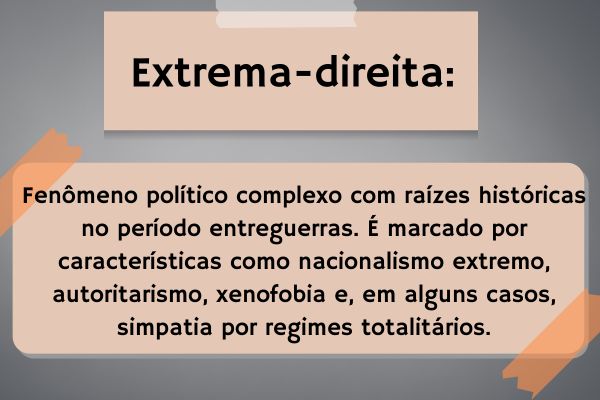 Imagem explicando resumidamente o que é a extrema-direita.