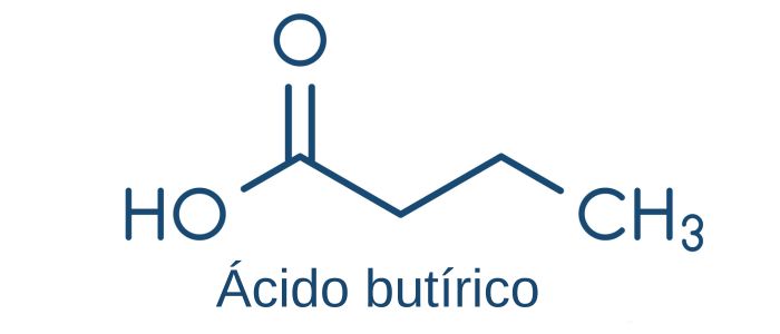 Fórmula estrutural plana do ácido butírico (butanoico), exemplo de ácido carboxílico.