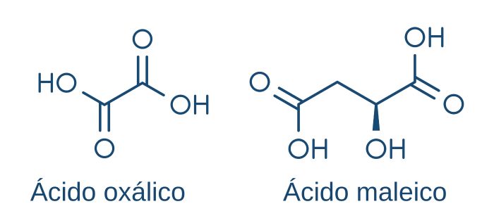 Fórmula estrutural plana do ácido oxálico e do ácido maleico, exemplos de ácidos carboxílicos.