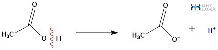 Reação mostrando o efeito indutivo do grupo carboxila dos ácidos carboxílicos. 